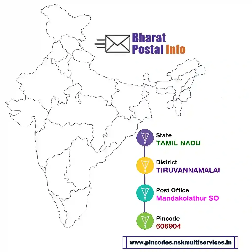 tamil nadu-tiruvannamalai-mandakolathur so-606904